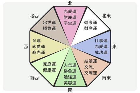 花風水 効果|花風水からみるおすすめのお花と方角別の開運効果を。